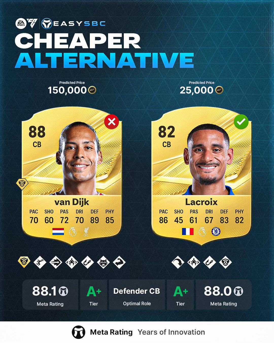 @EasySBC