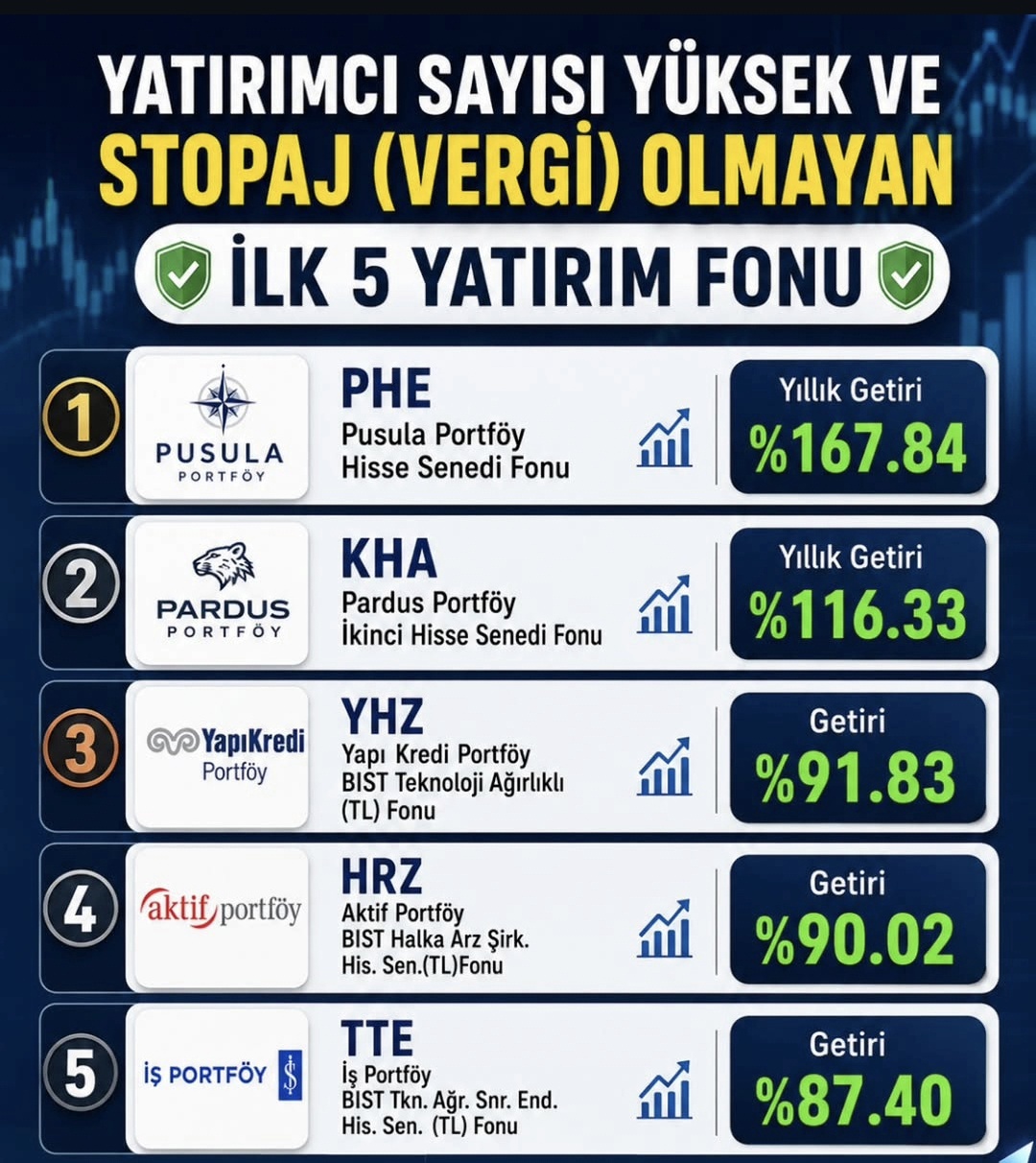 @Borsa Hisse Teknik Analiz
