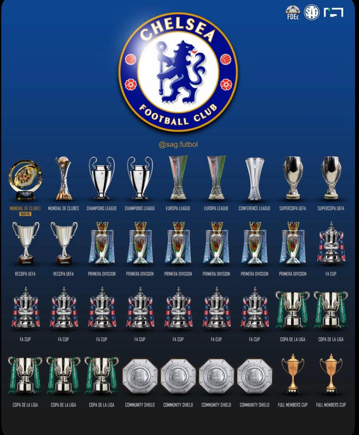 @Chelsea Leads