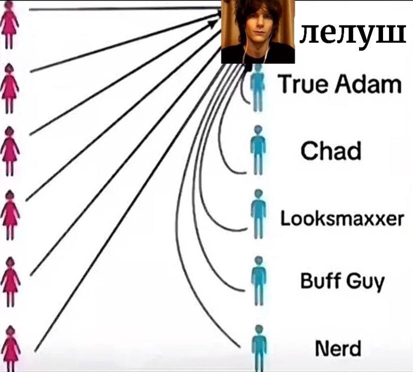 @Лелуш император