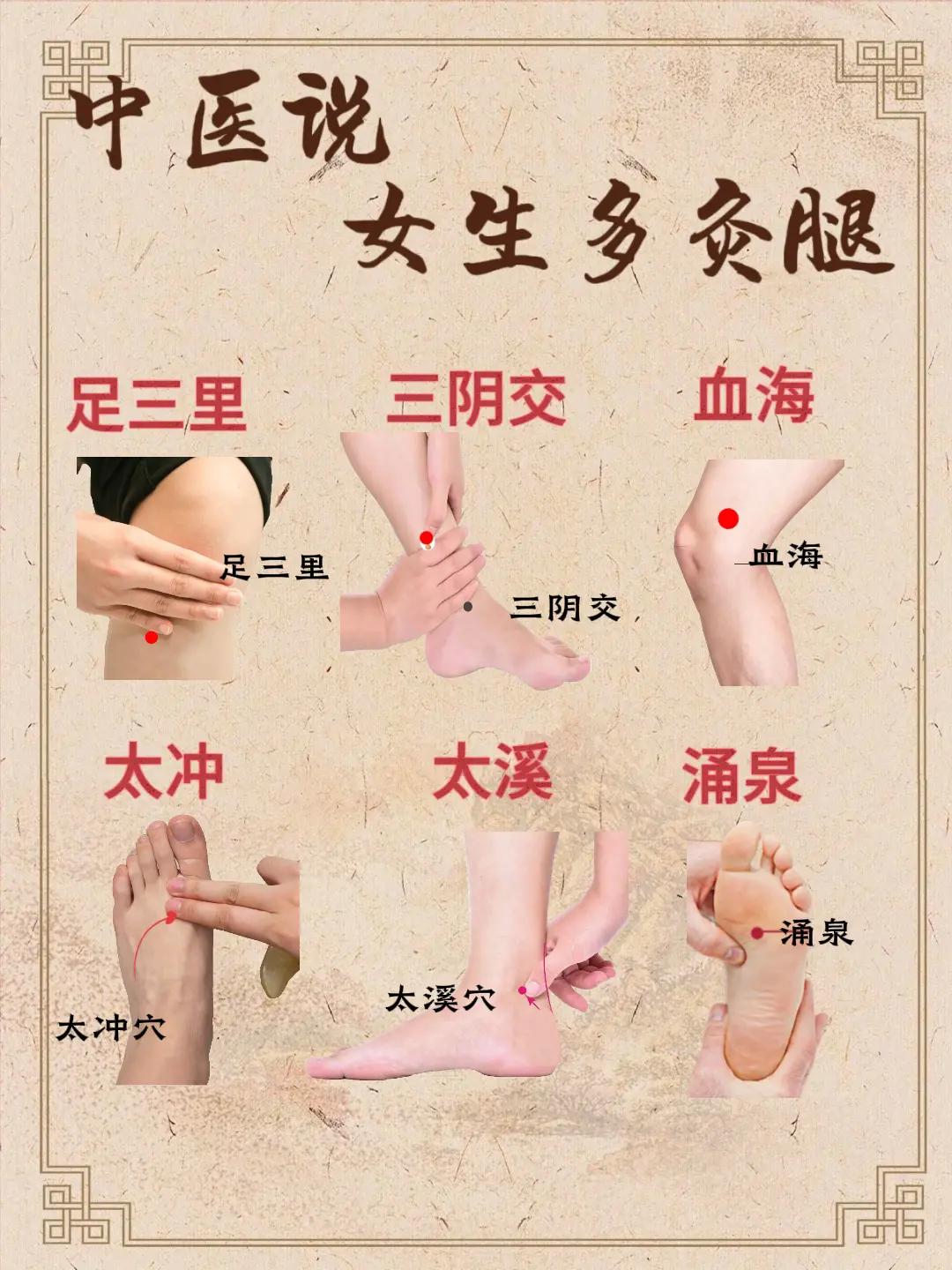 @穴位