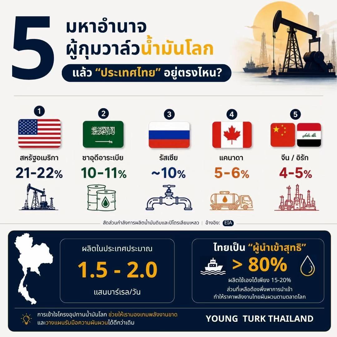 @Young Turk Thailand