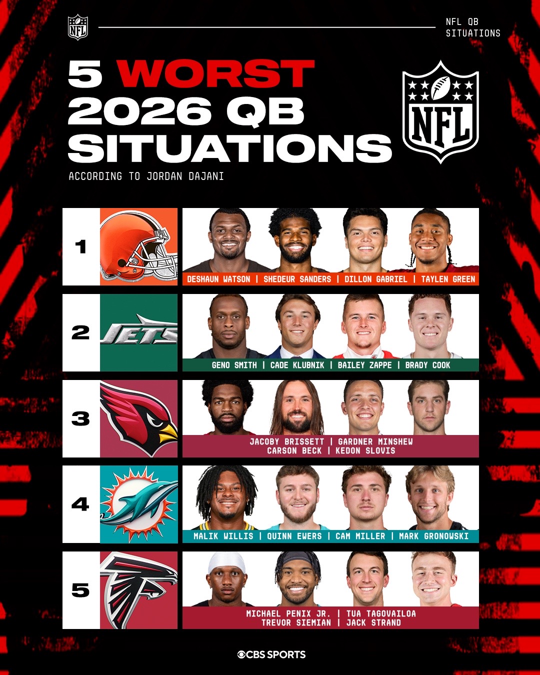 @NFL on CBS