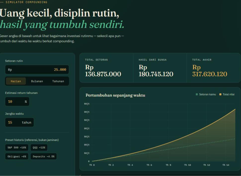 @catataninvestasi