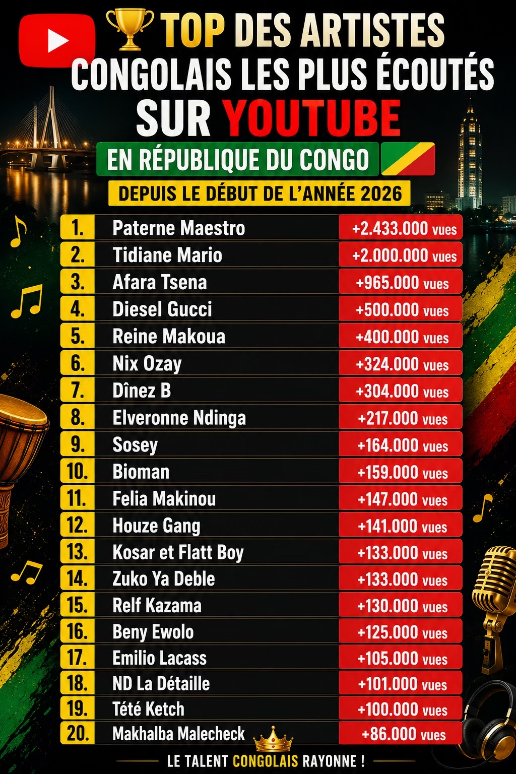 @Perly Dambendzet Officiel