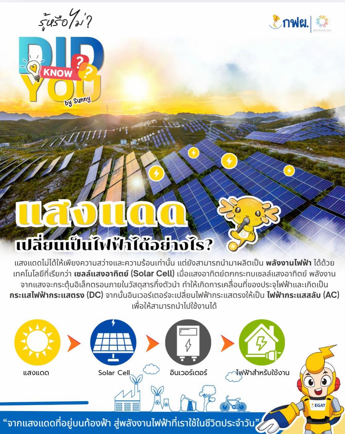 @ศูนย์การเรียนรู้ กฟผ. แม่ออน