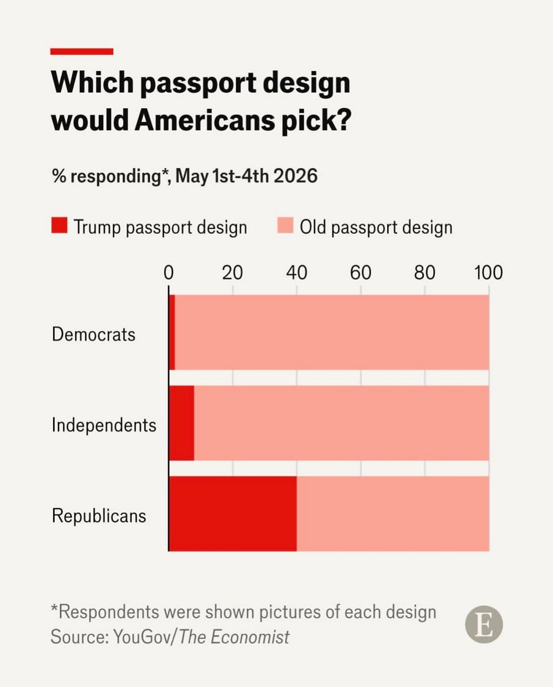 @we have the data
