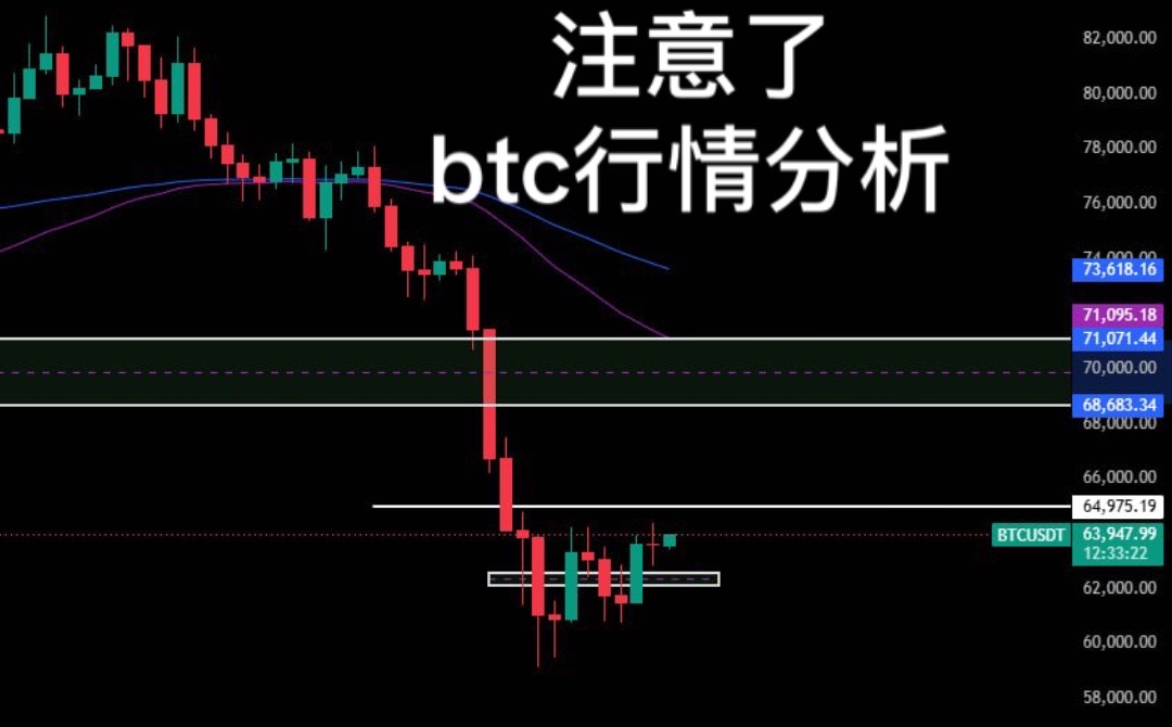 @链刃比特币行情分析