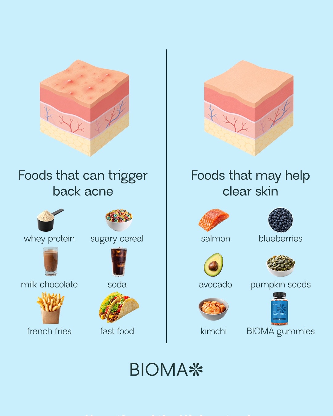 @bioma.health