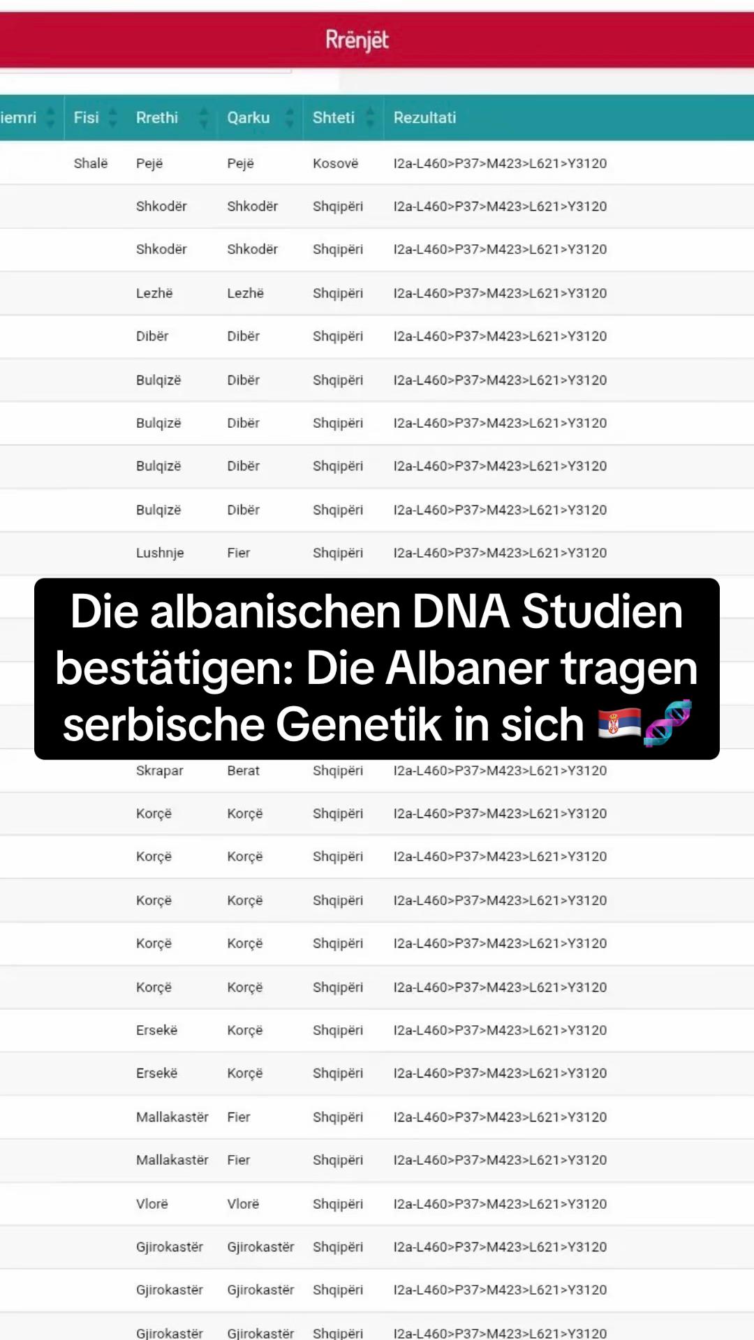 @Serbien Content 🇷🇸