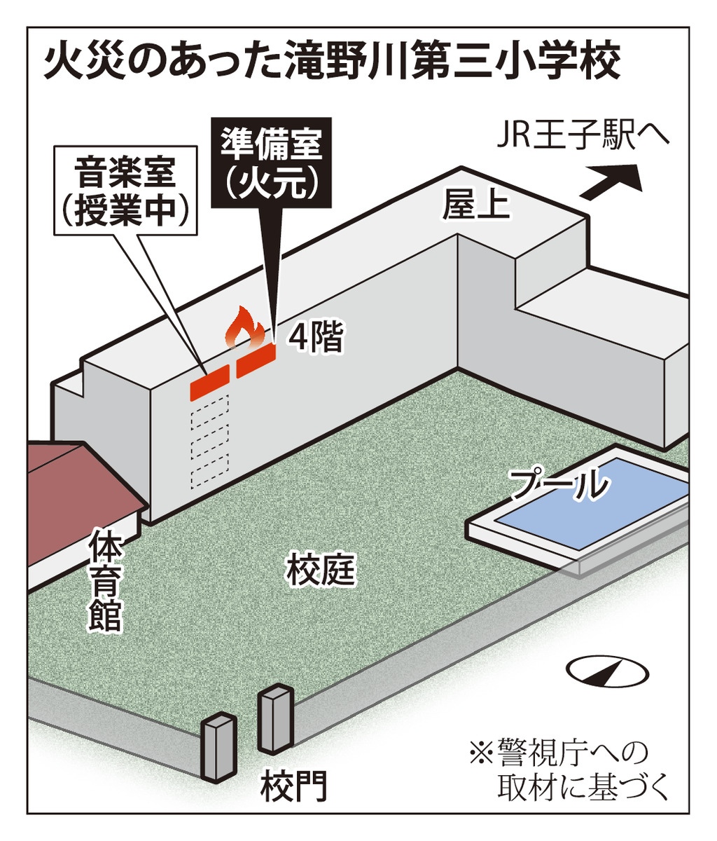 @毎日新聞