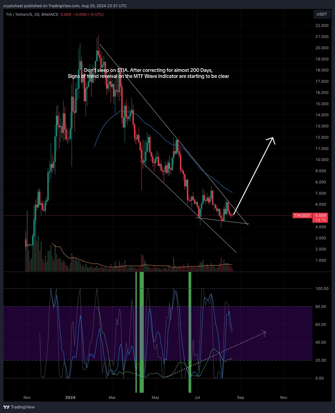 @cryptoheat