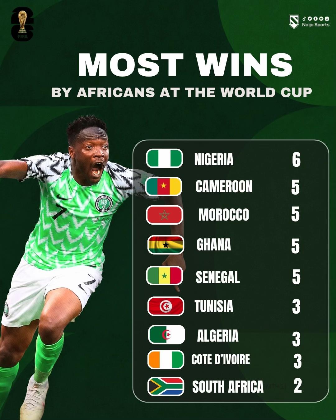 @Naija Sports