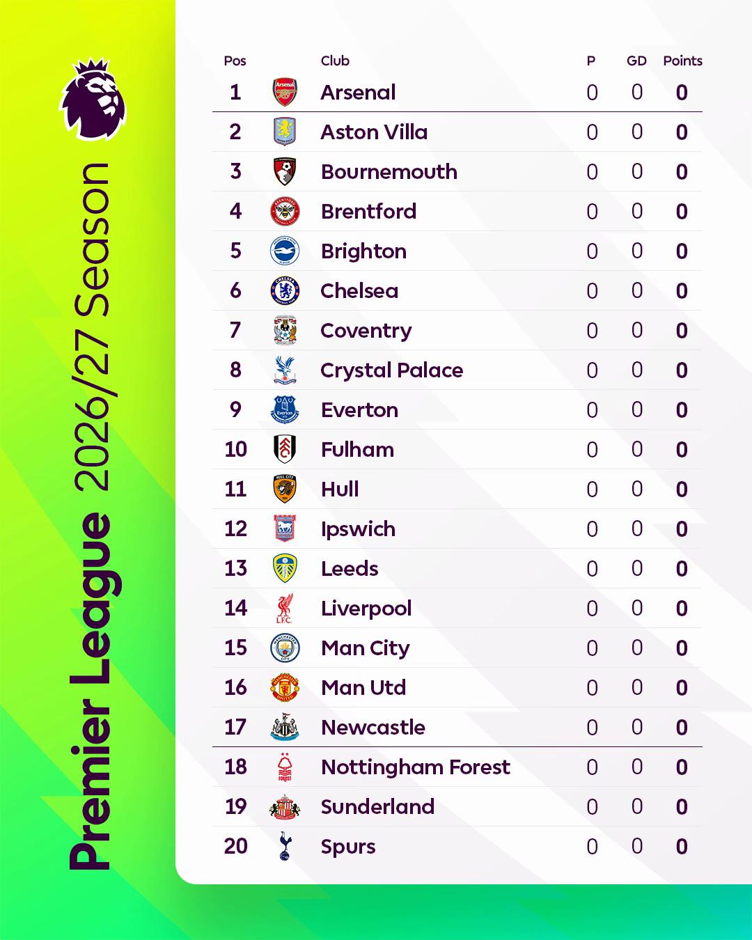 @Premier League