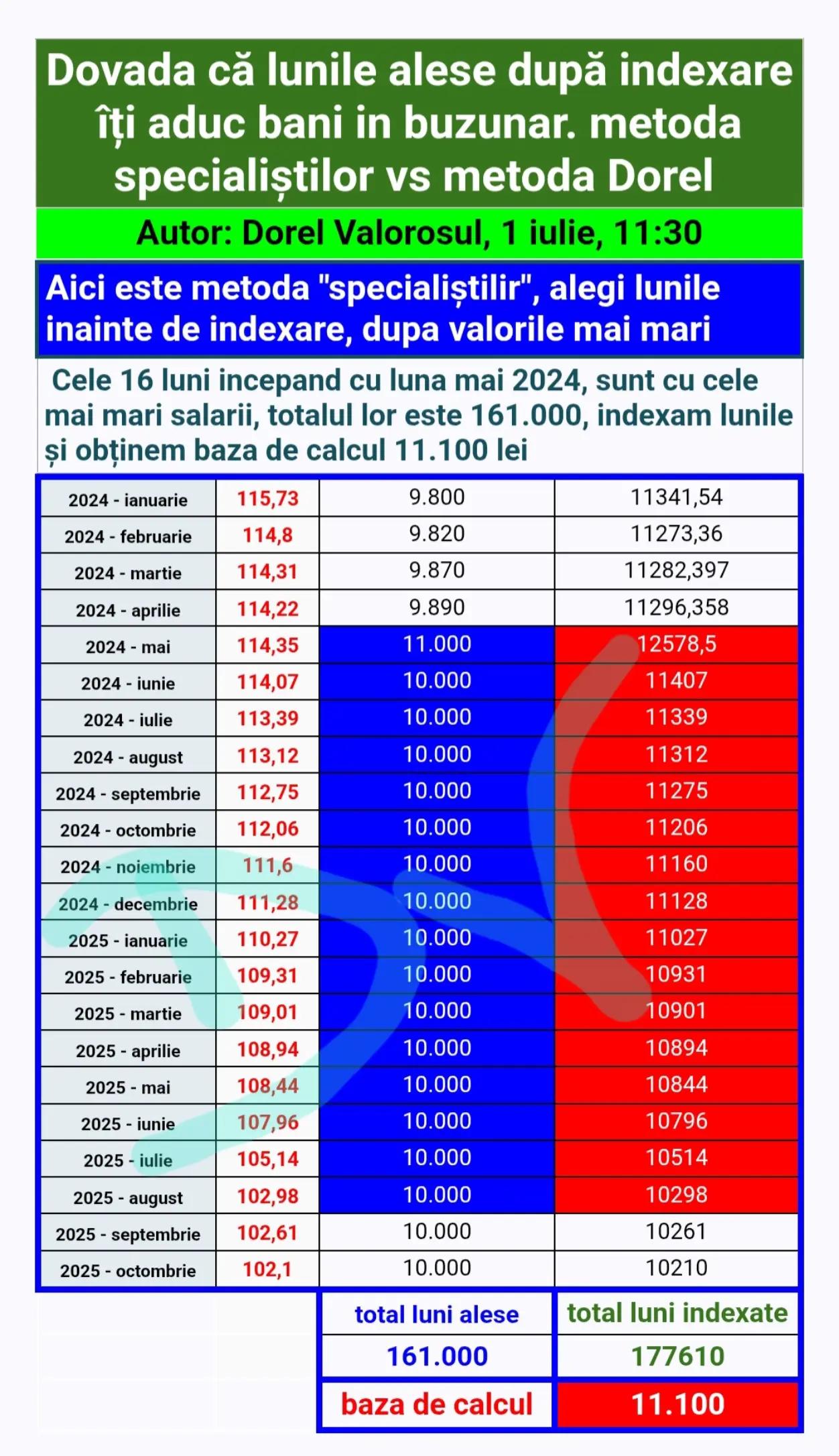 @Dorel Valorosul de Romania