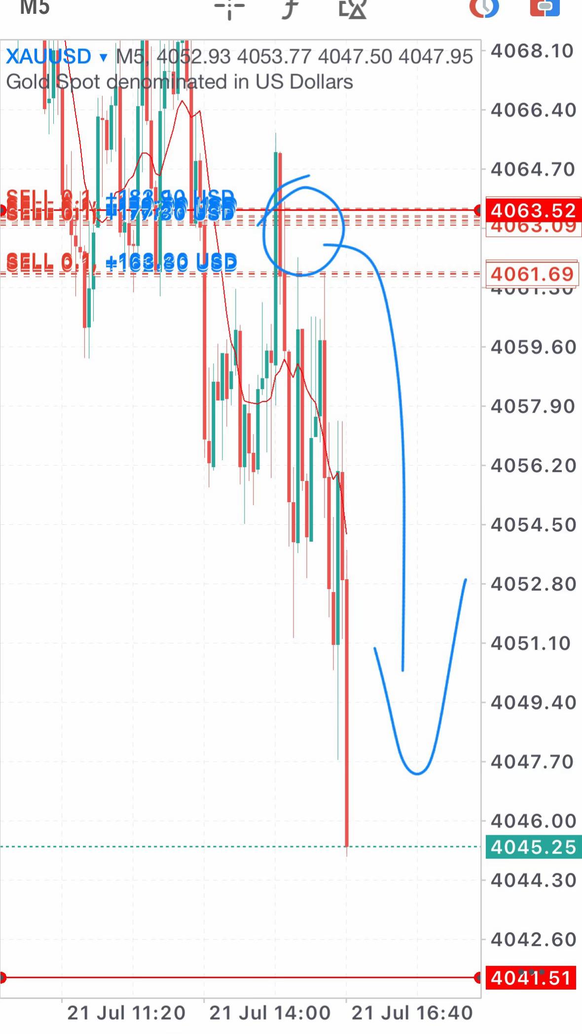 @Z&Y Trading