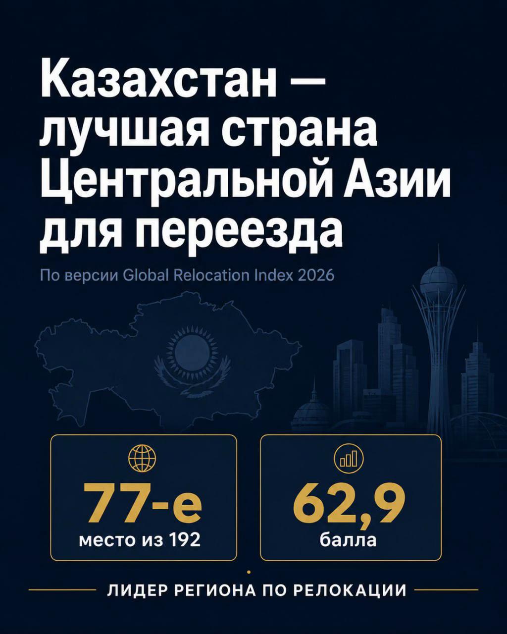 @Politoday: Новости Казахстана