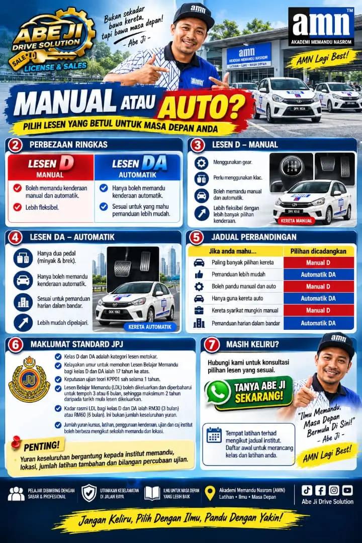 @Abe Ji Drive Solution