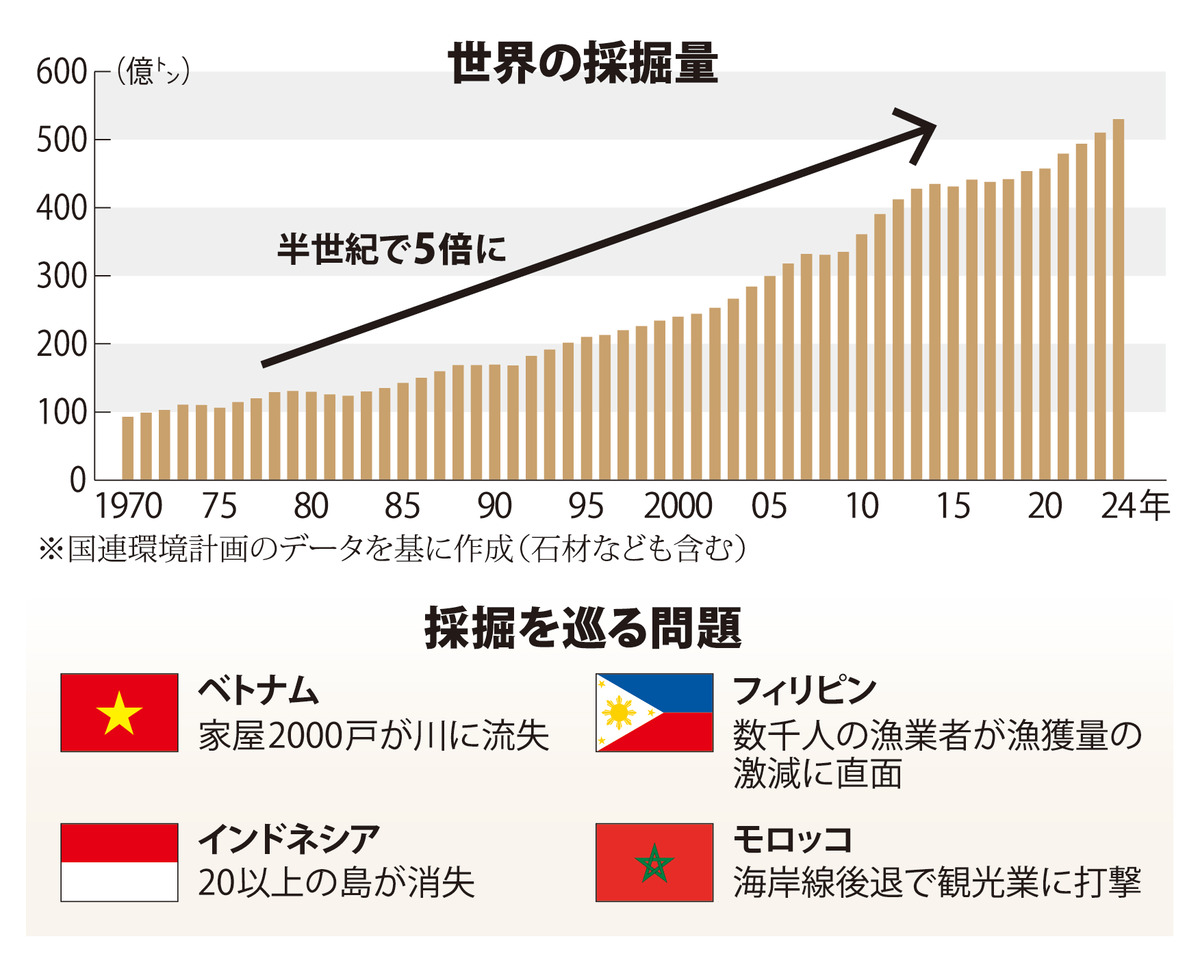 @毎日新聞
