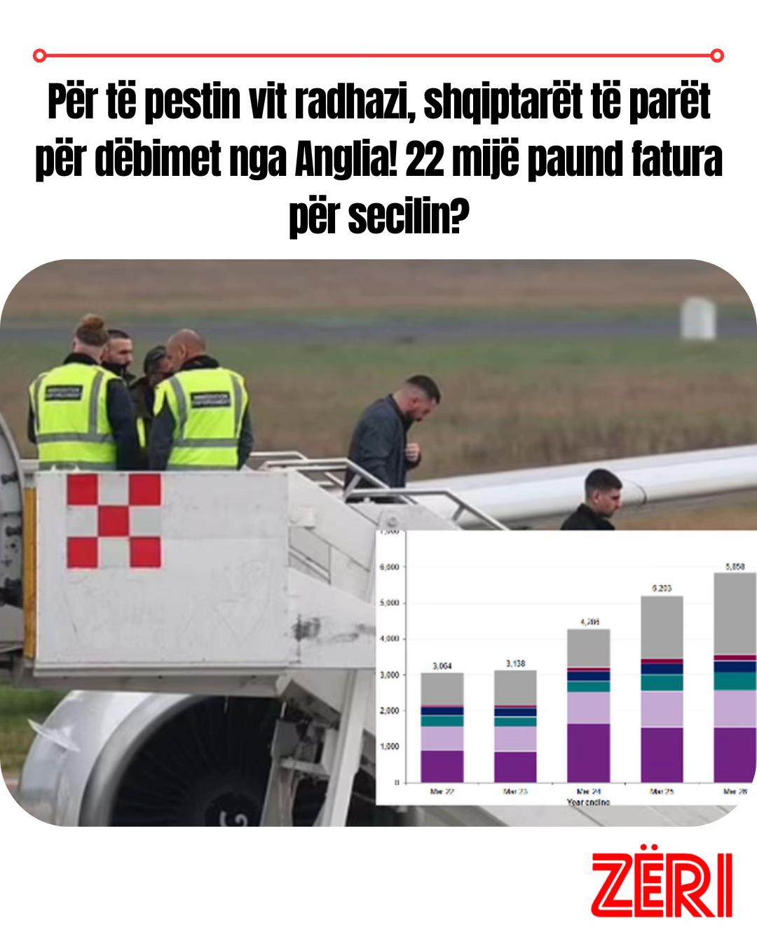 @ZËRI