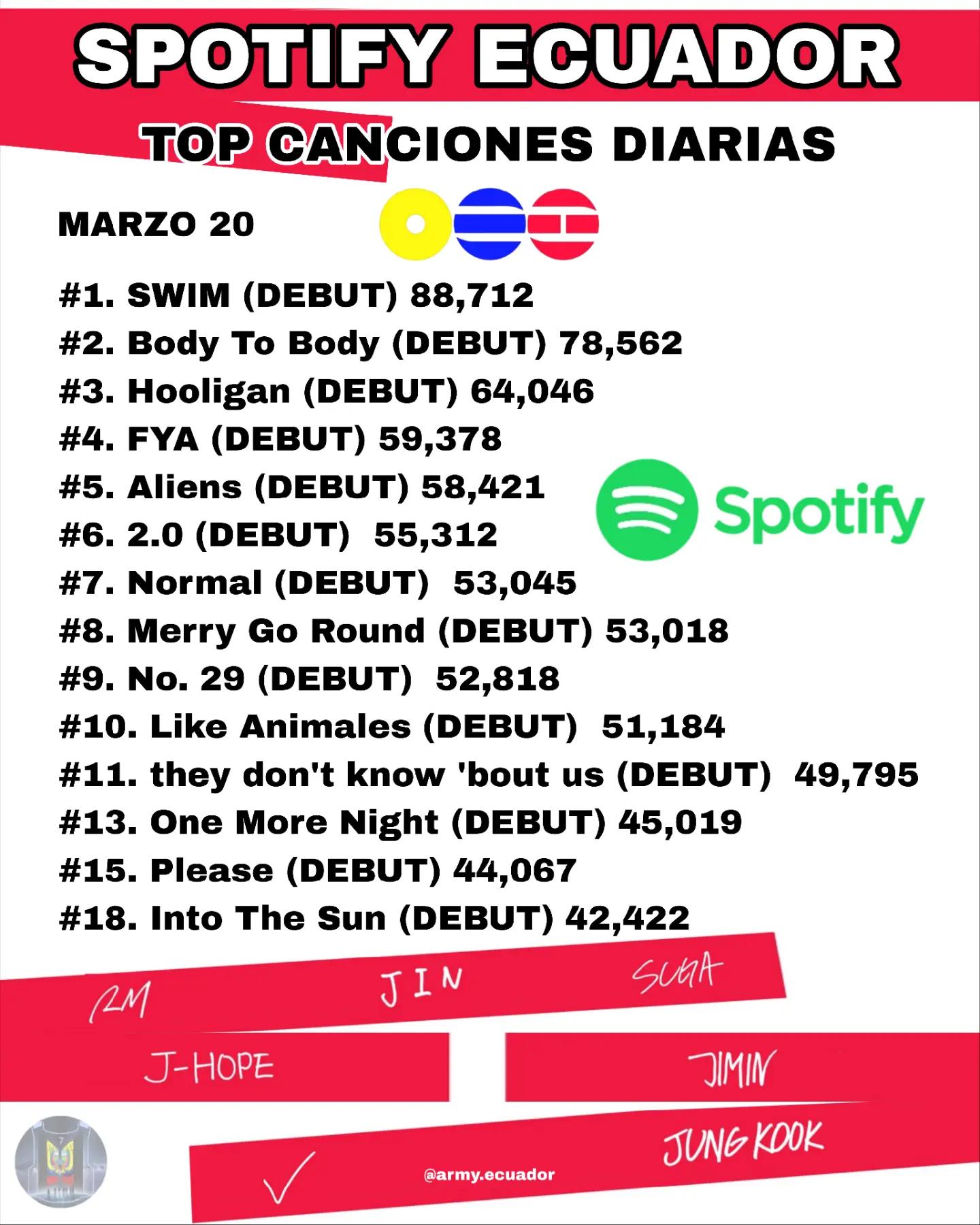 @BTS ARMY ECUADOR 💜🇪🇨