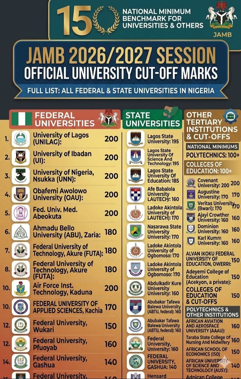 @Lagosstateuniversityconsultant