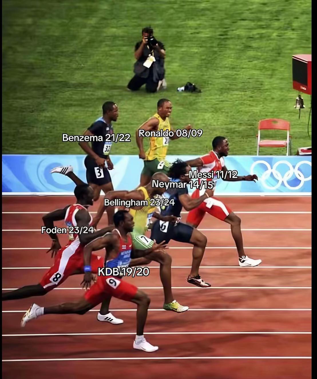@Fraser