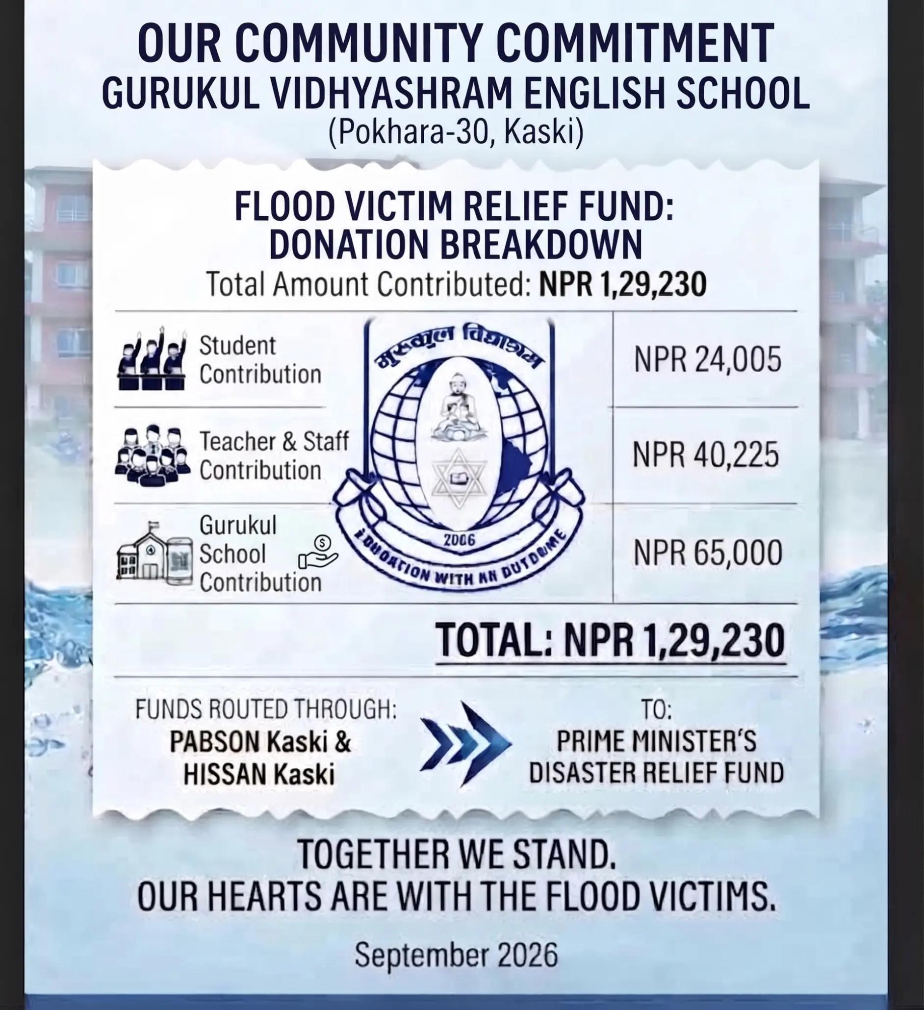 @Gurukul School