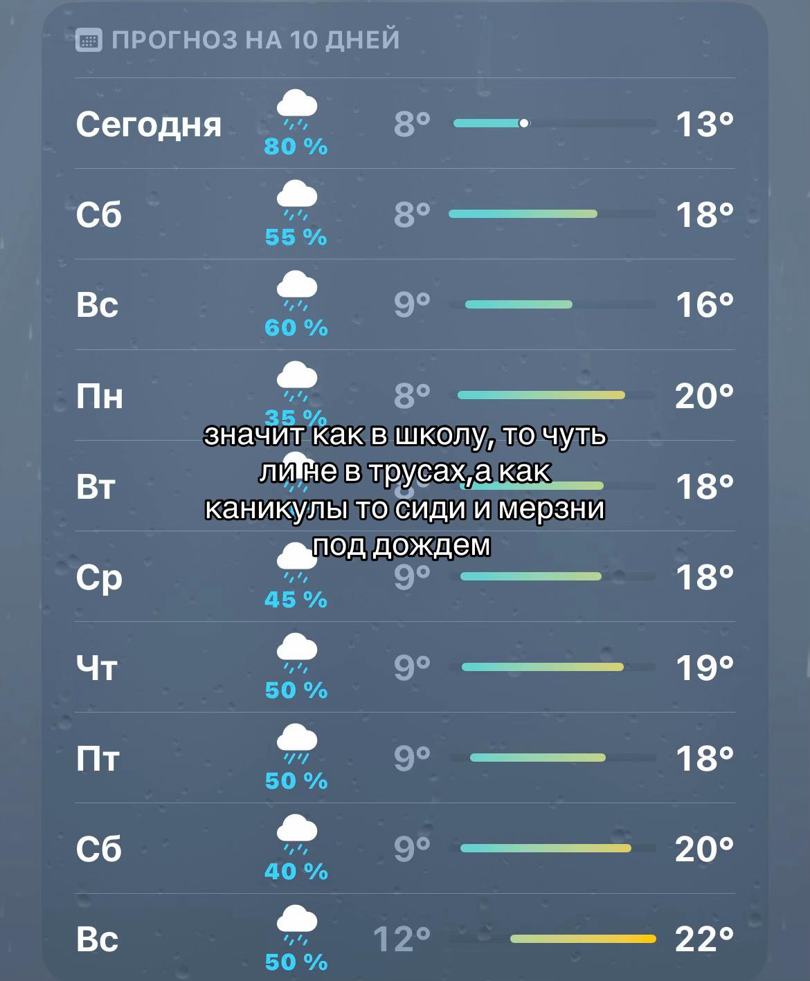 @ралинка 👼🏼