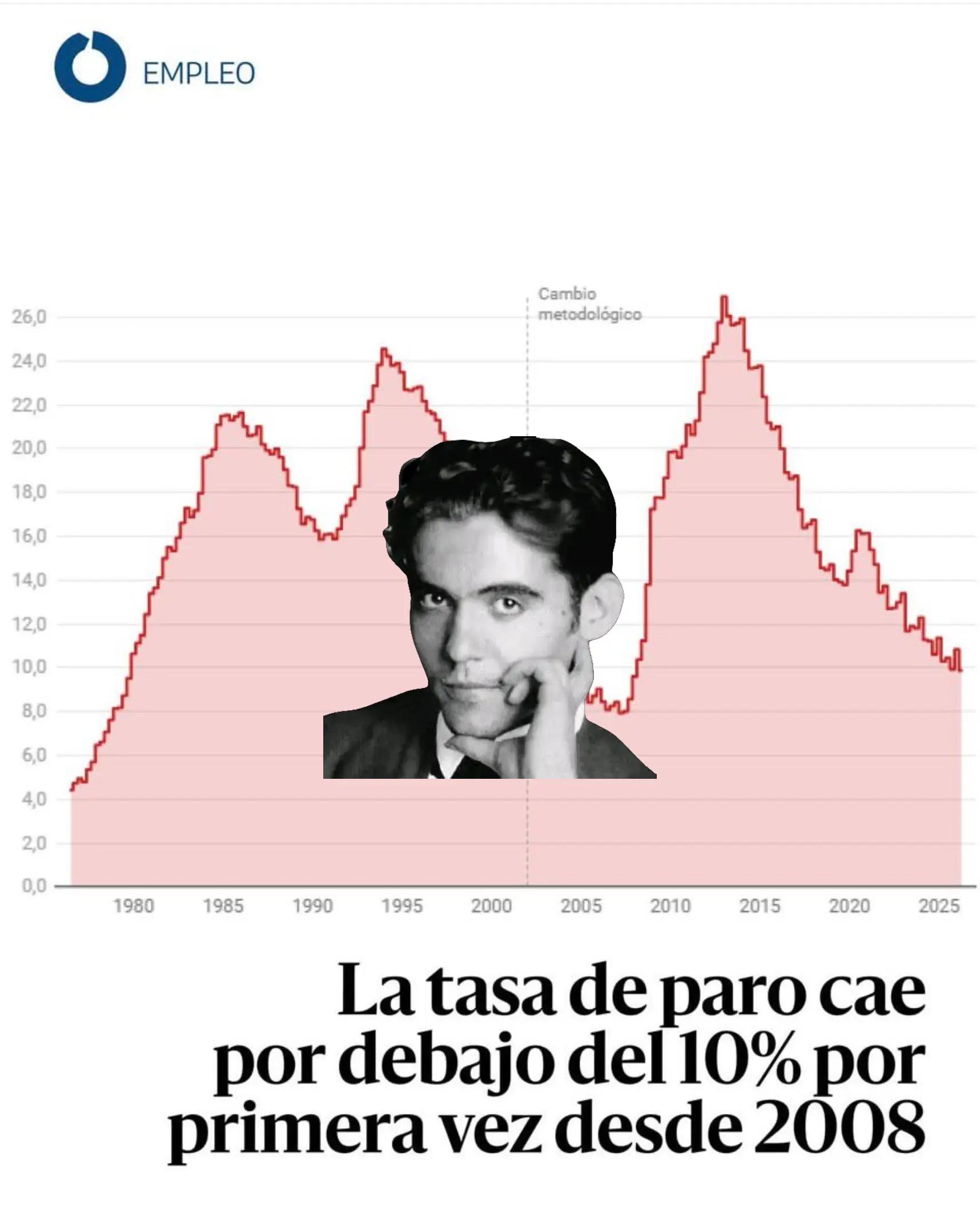 @el malahostia