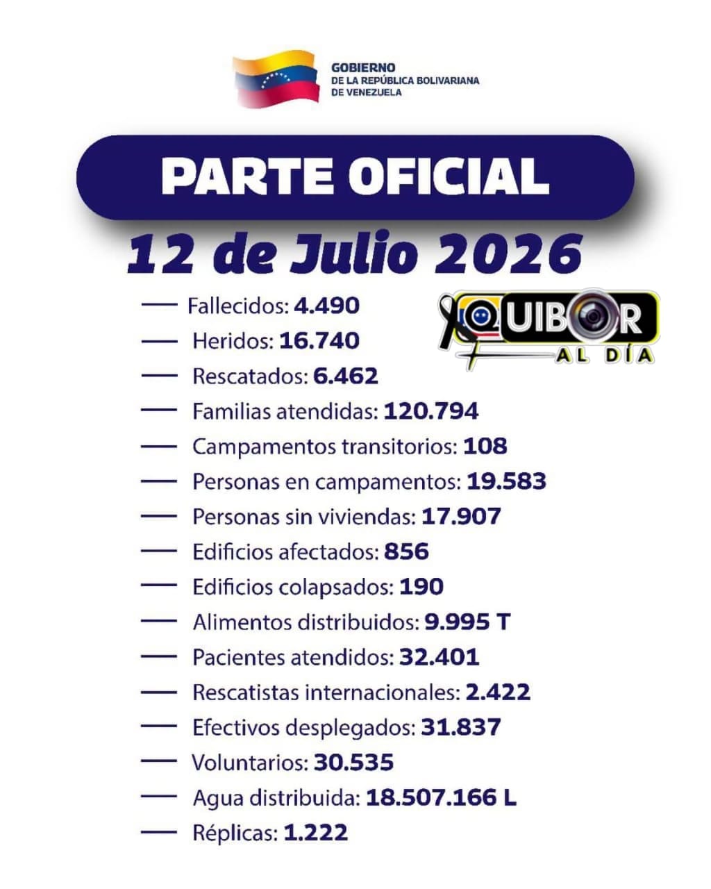@Quiboraldia