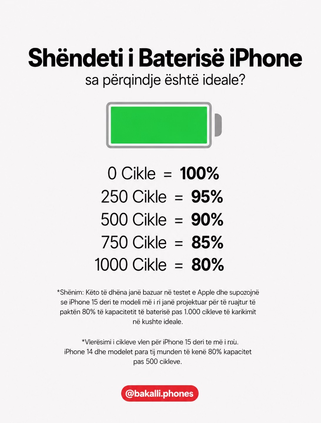 @Bakalli phones