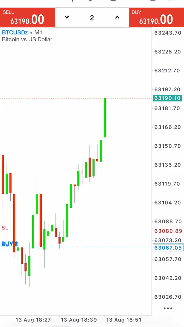 @Rayyanxauusd