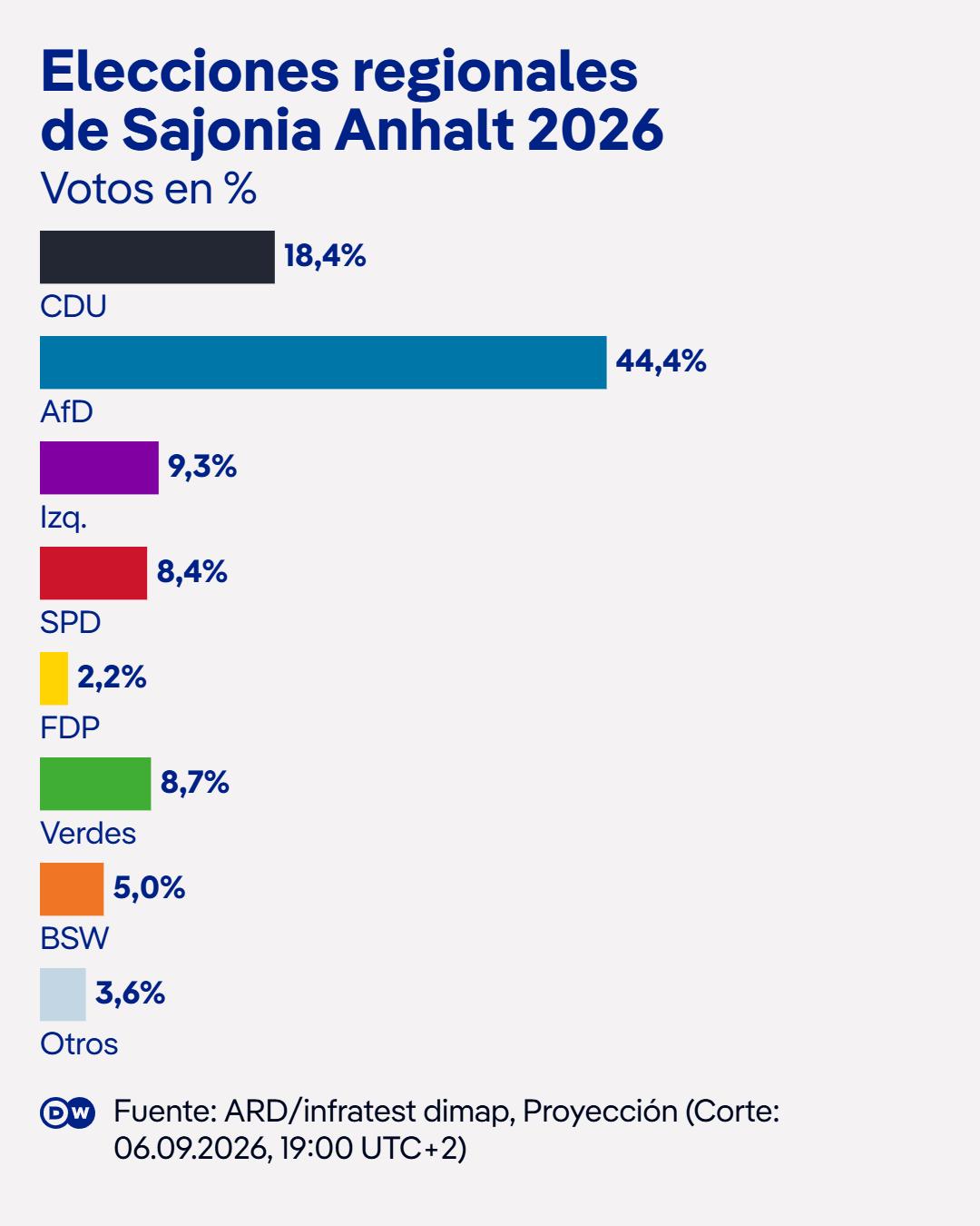 @DW Español