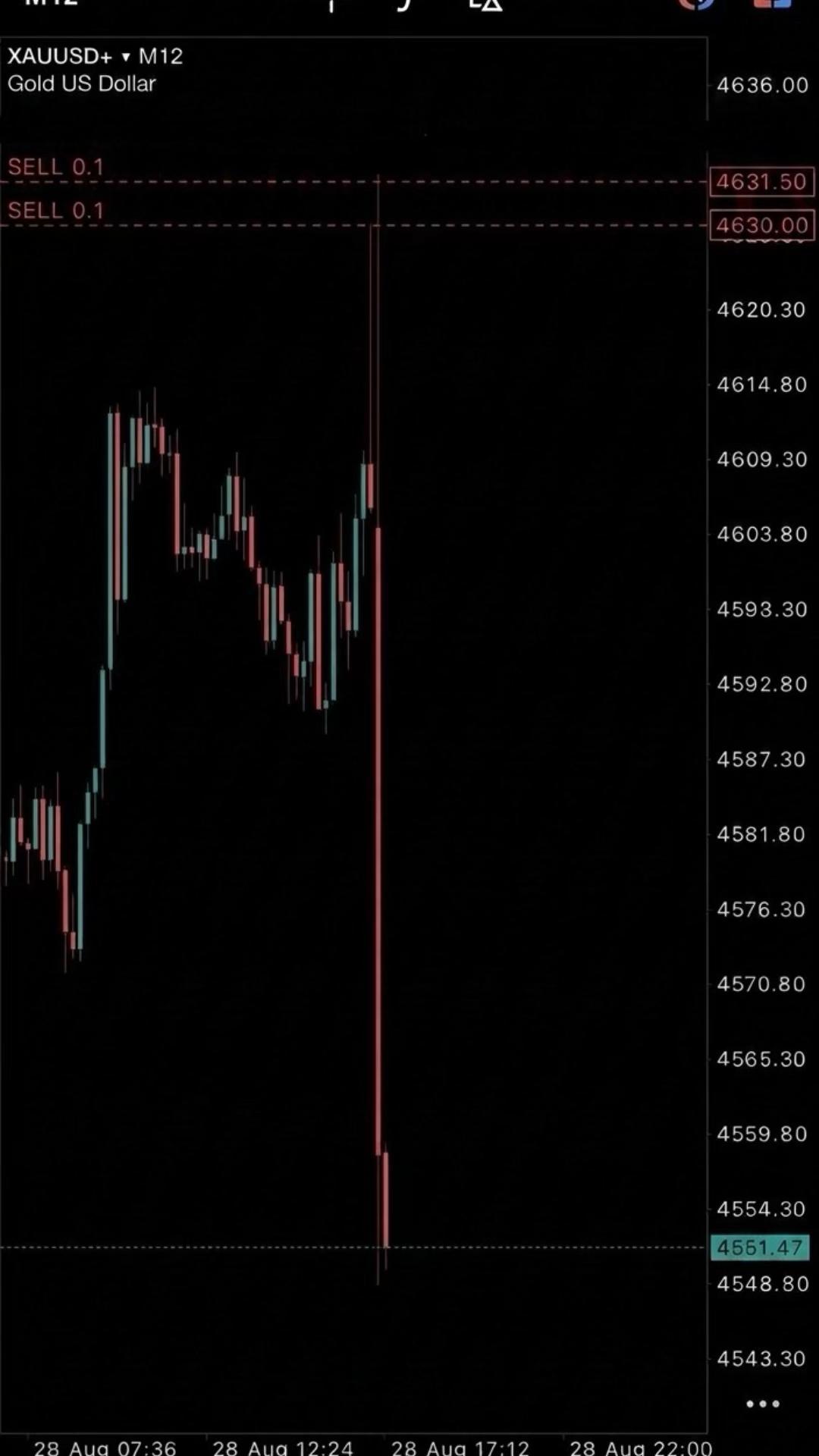 @Z&Y Trading