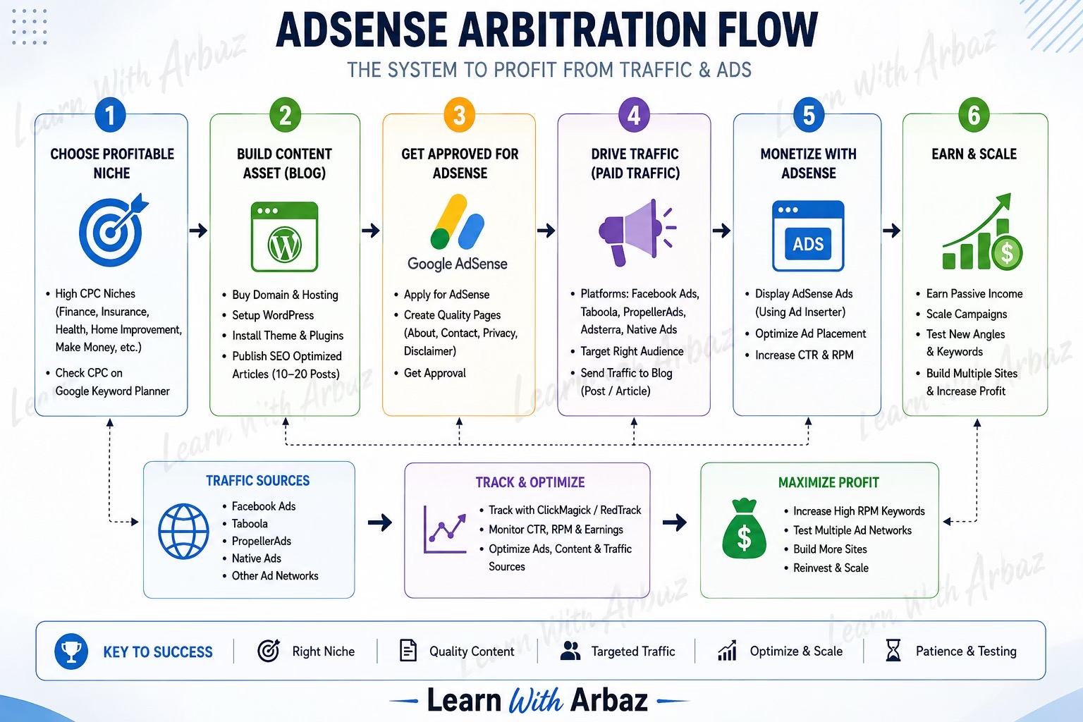 @Arbaz Alam ~ Dr AdSense