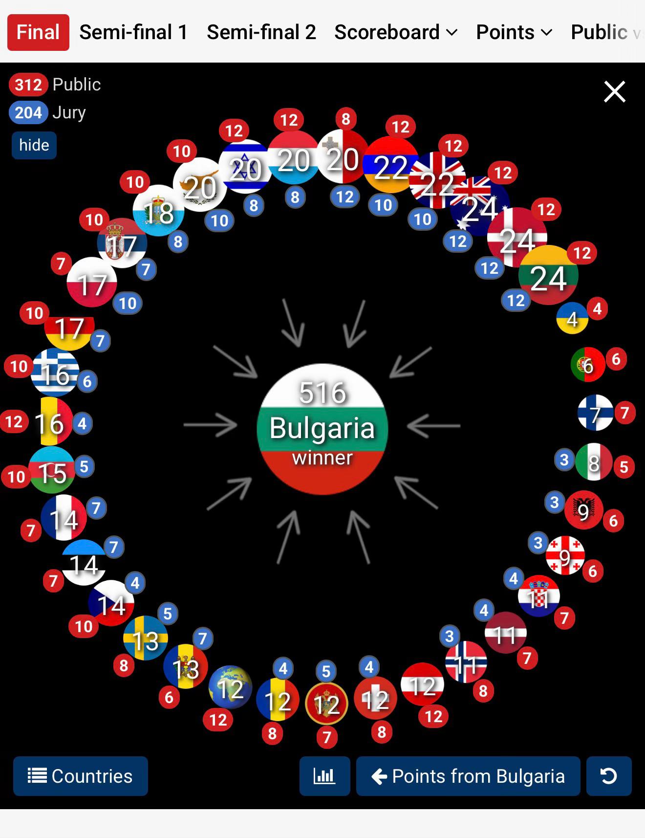 @ESC VISION