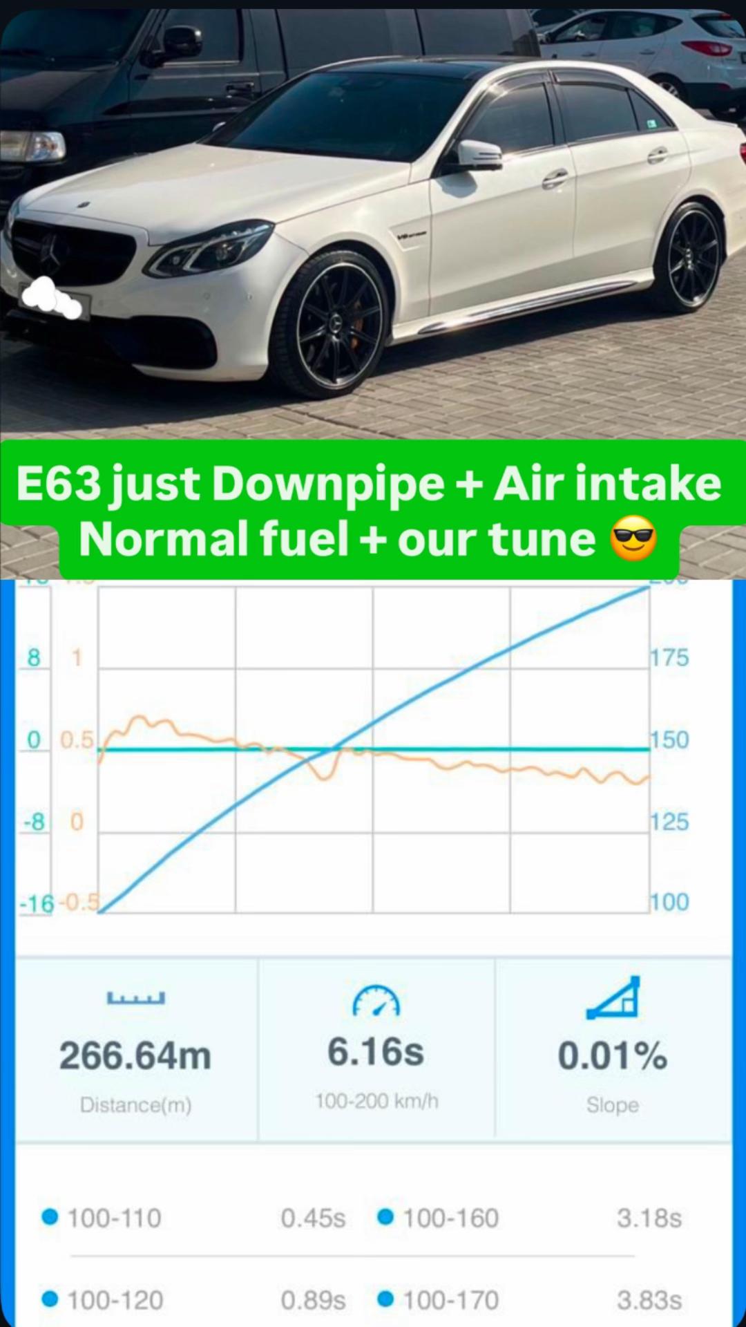 @CAR CODE PERFORMANCE
