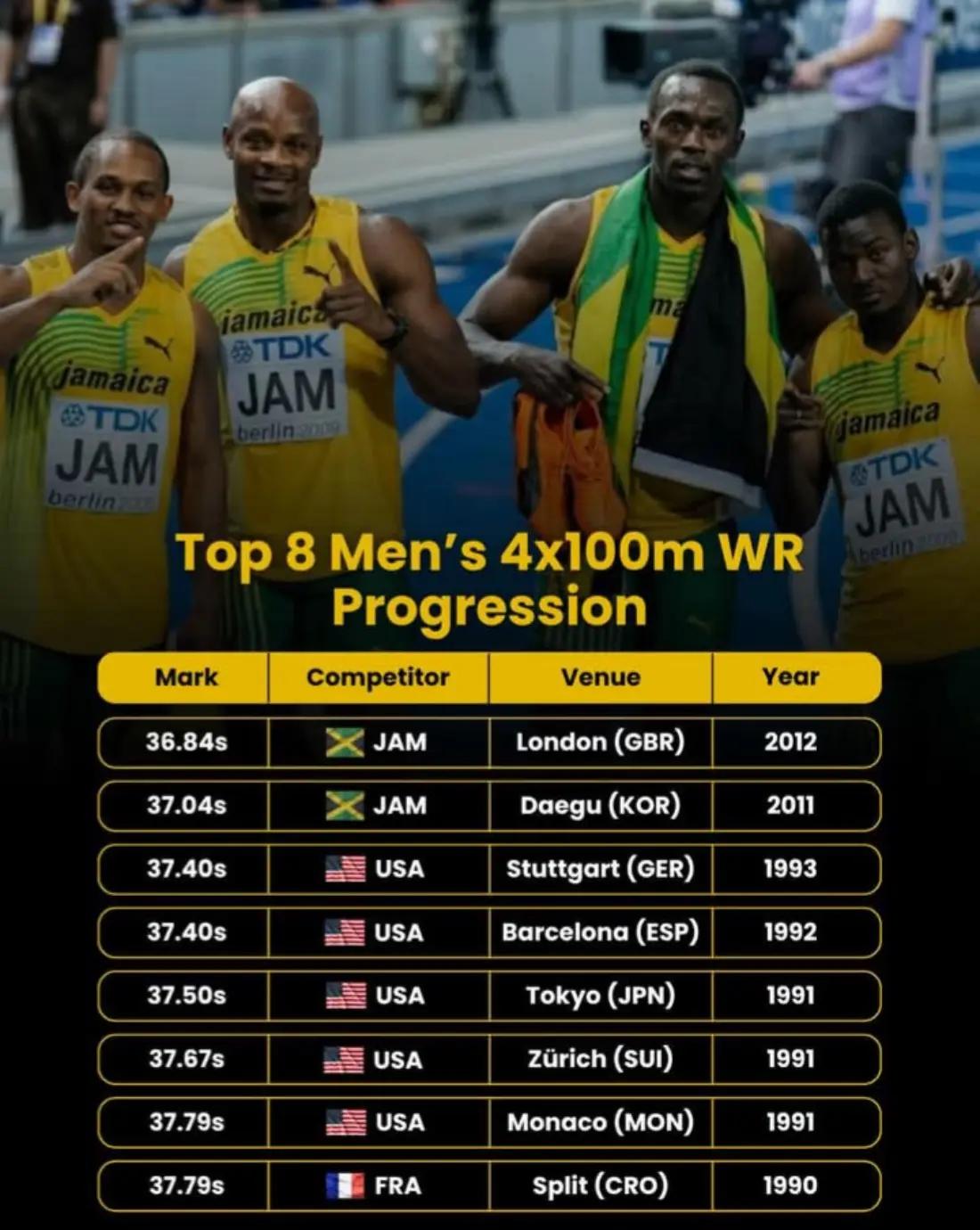 @🇯🇲♌Ranaldo Daley♌🇯🇲