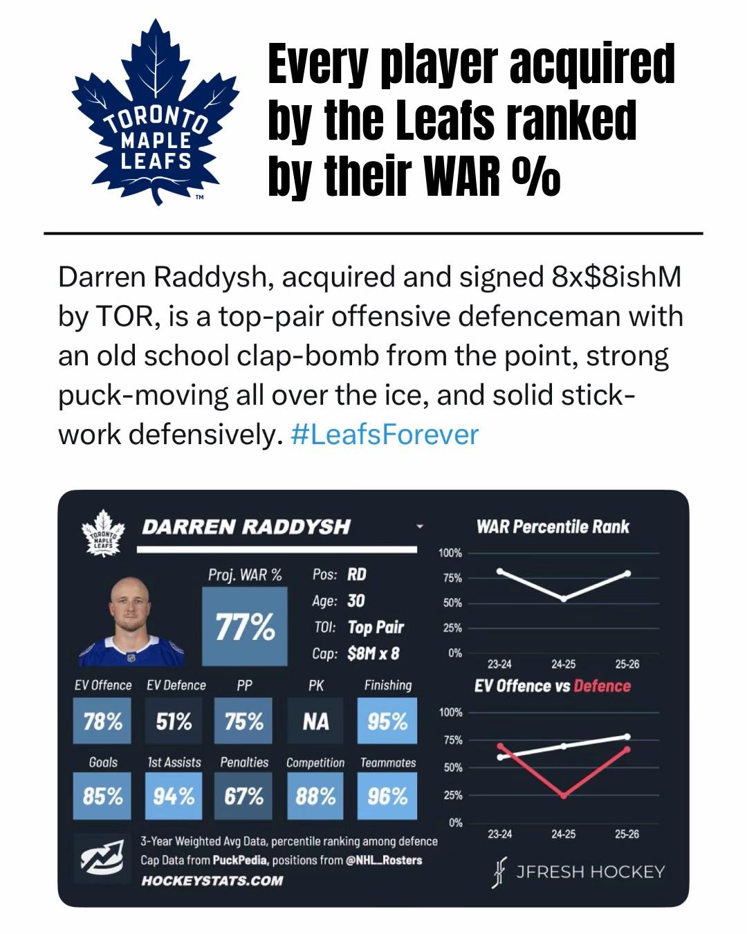 @leafspapi