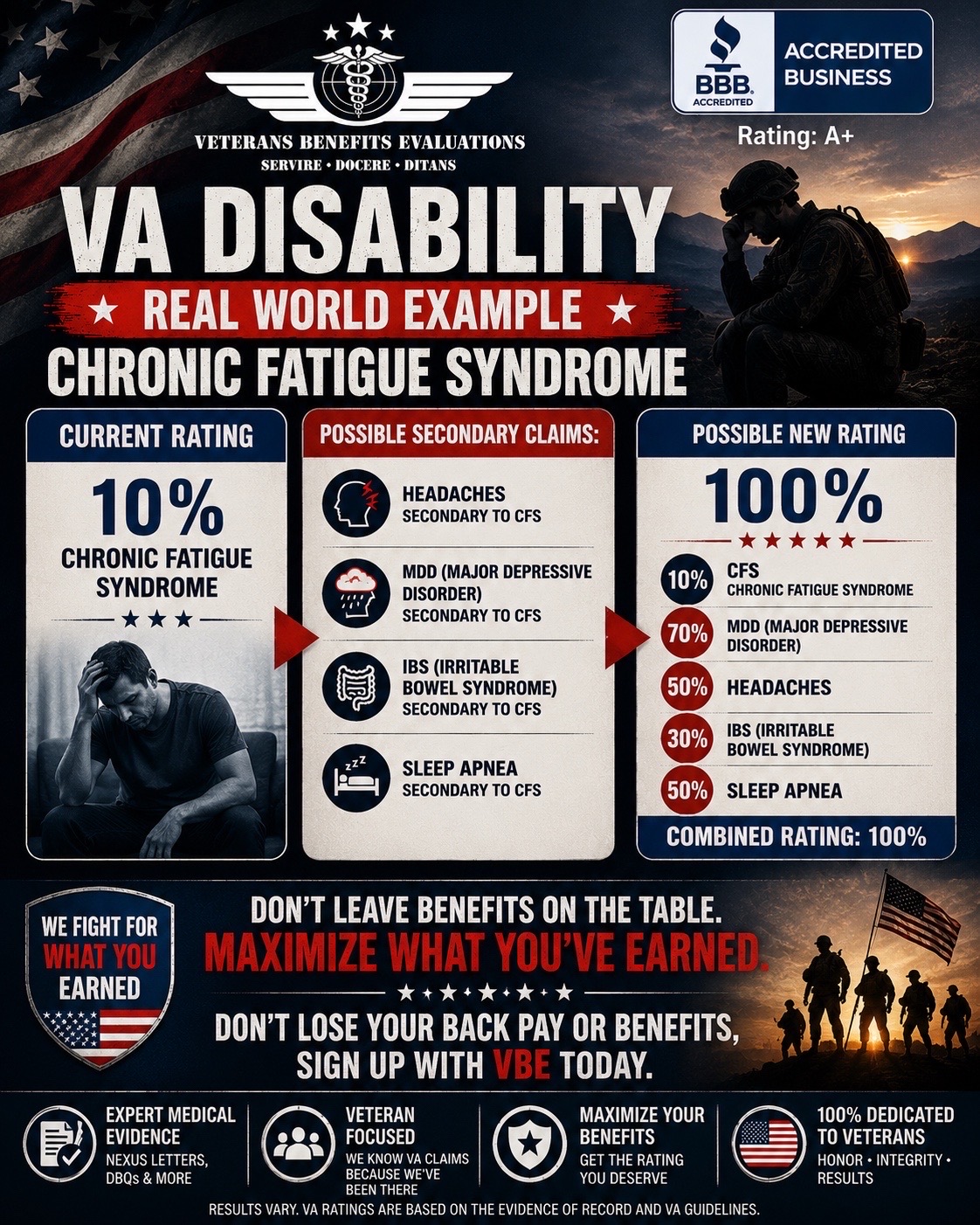 @VBE Expert Medical Opinions