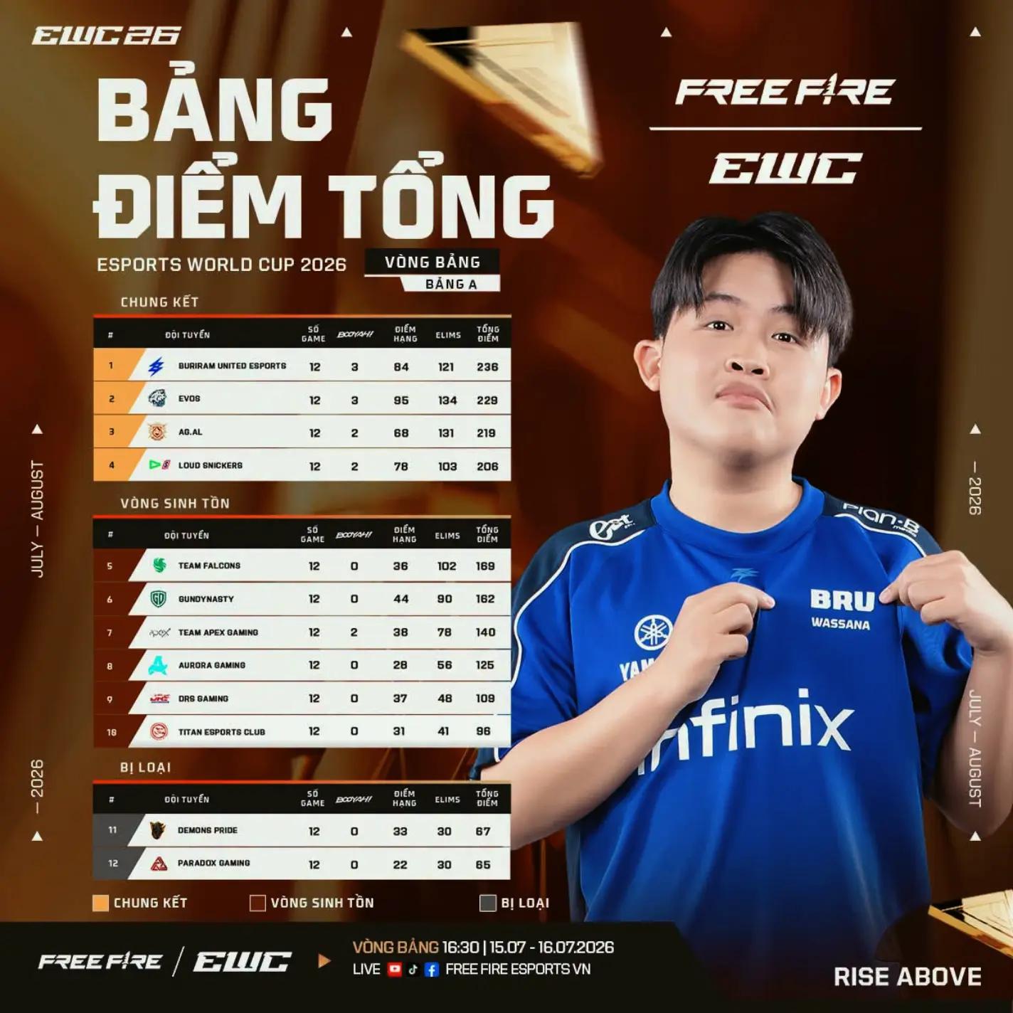 @mất một bên dais