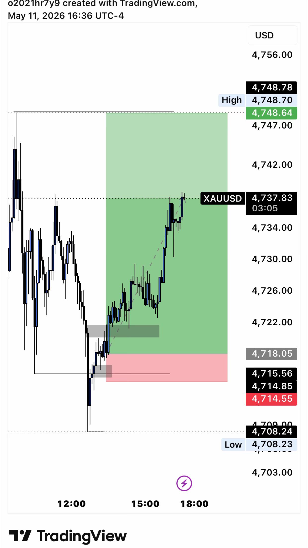 @Z&Y Trading