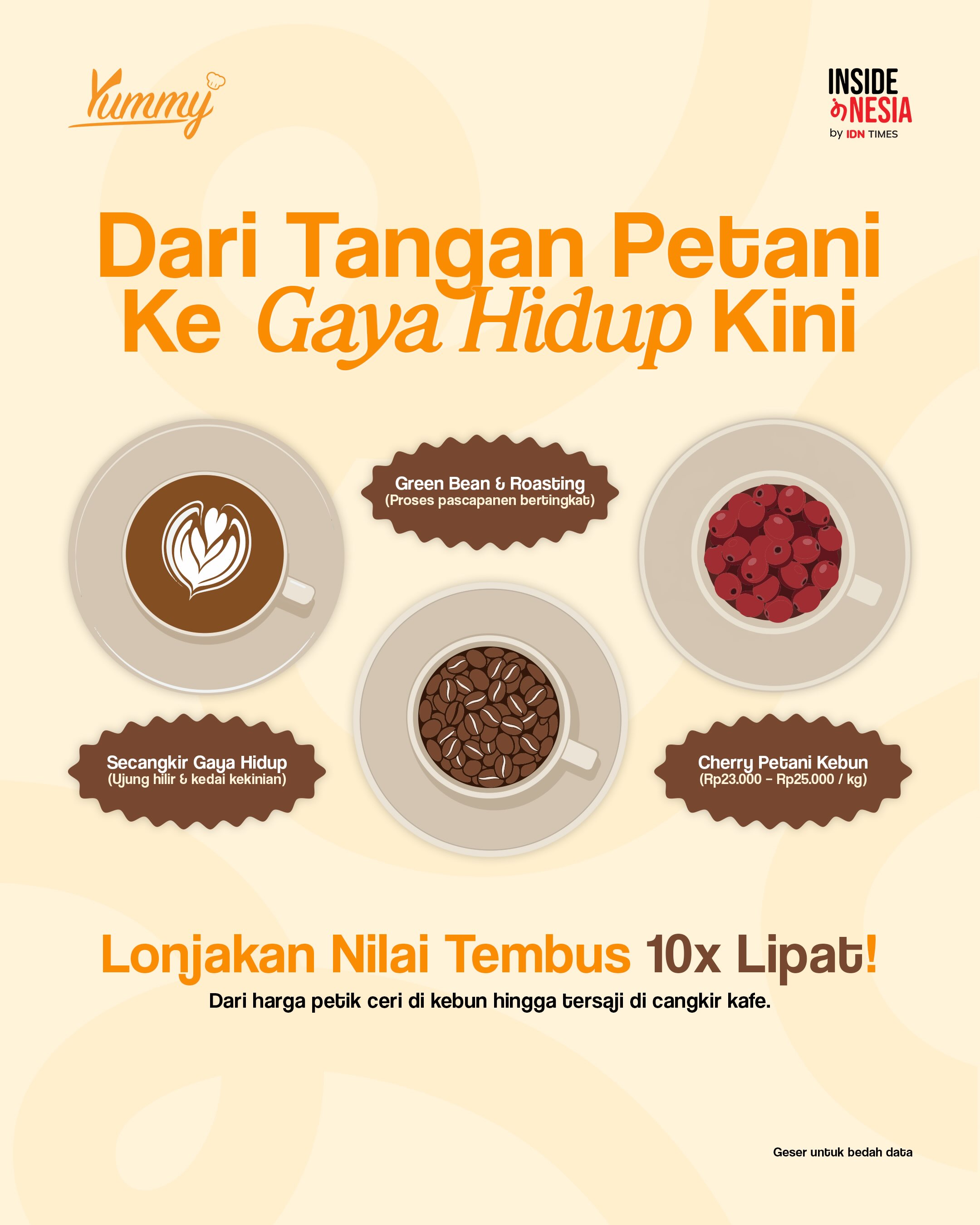 @Yummy by IDN