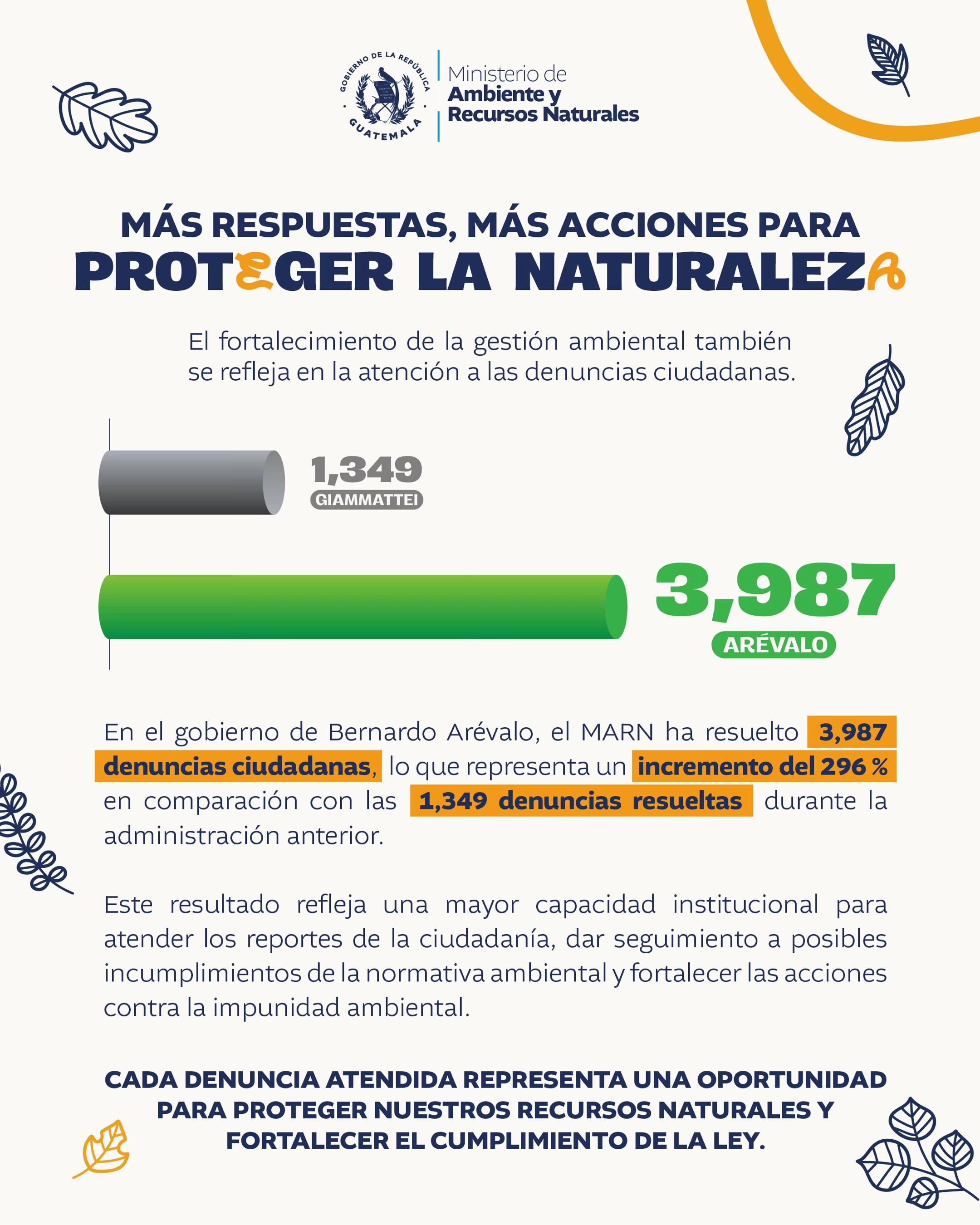 @Ministerio de Ambiente GT