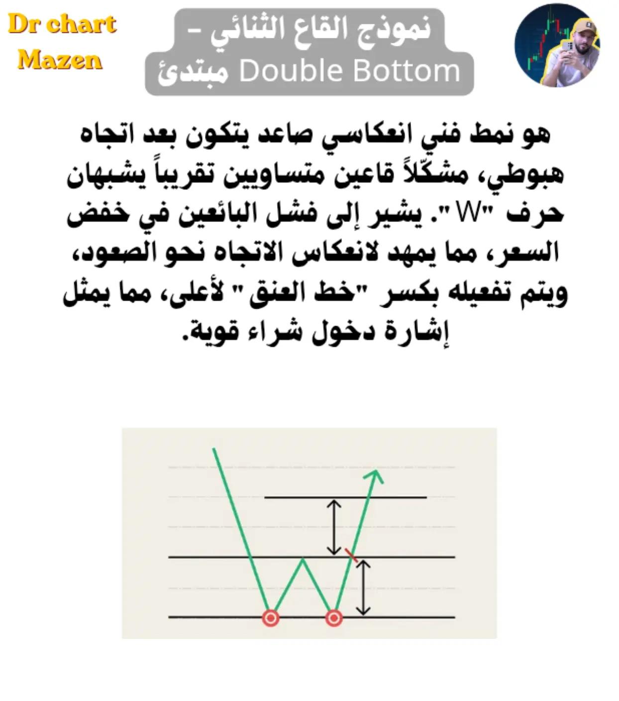 @Dr chart mazen