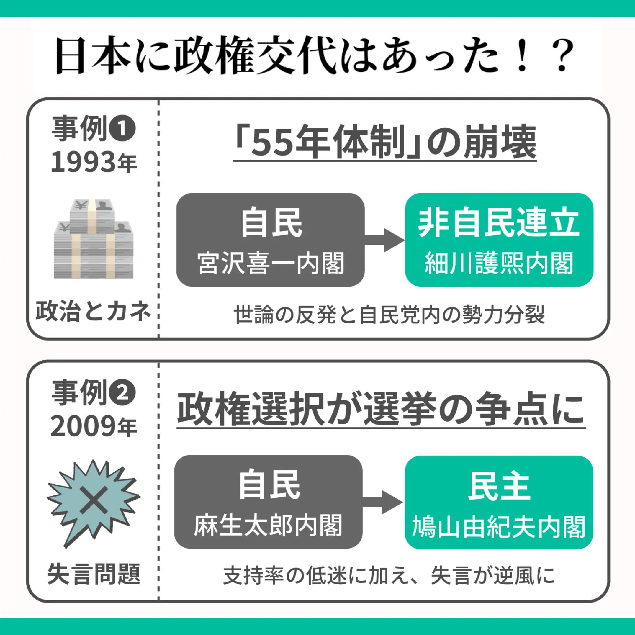 @いのちの党(旧れいわ新選組)、政権交代へ