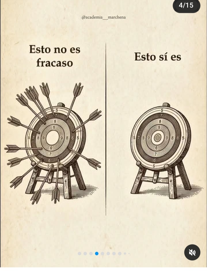 @todos se lo debo a Dios