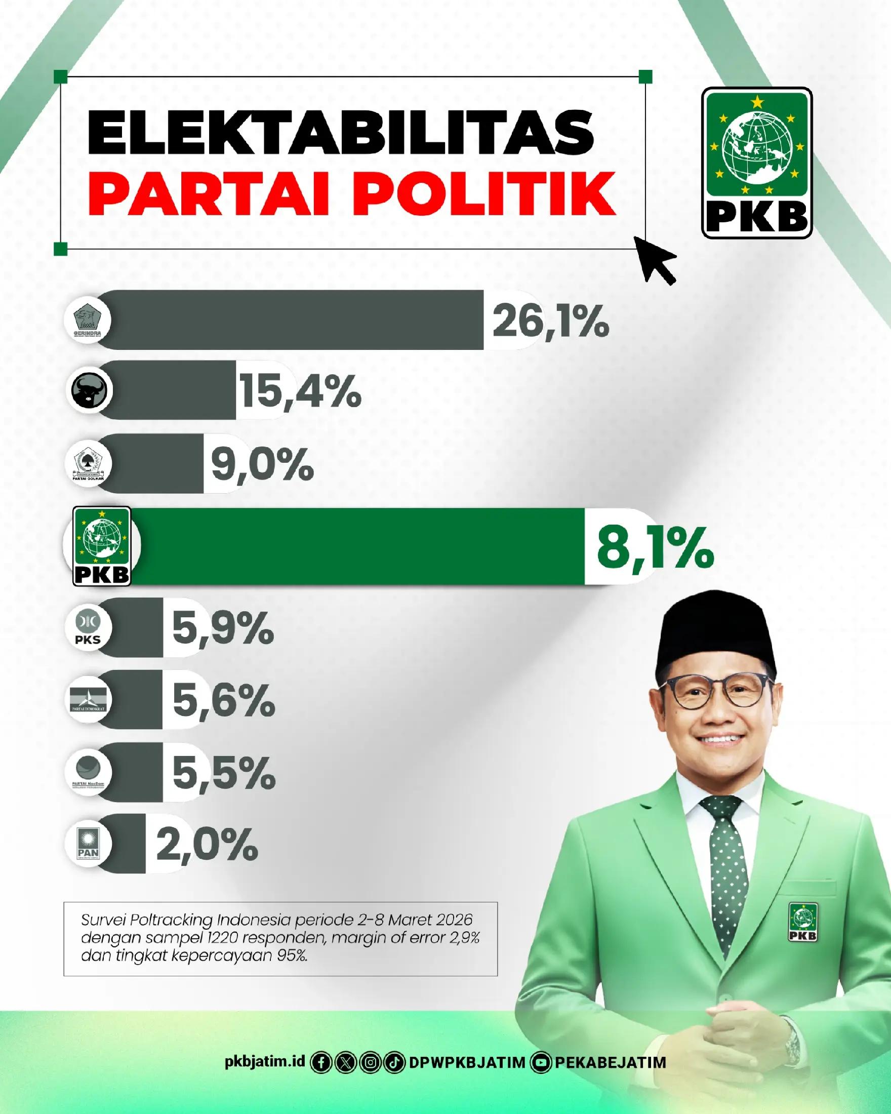 @DPW PKB JATIM