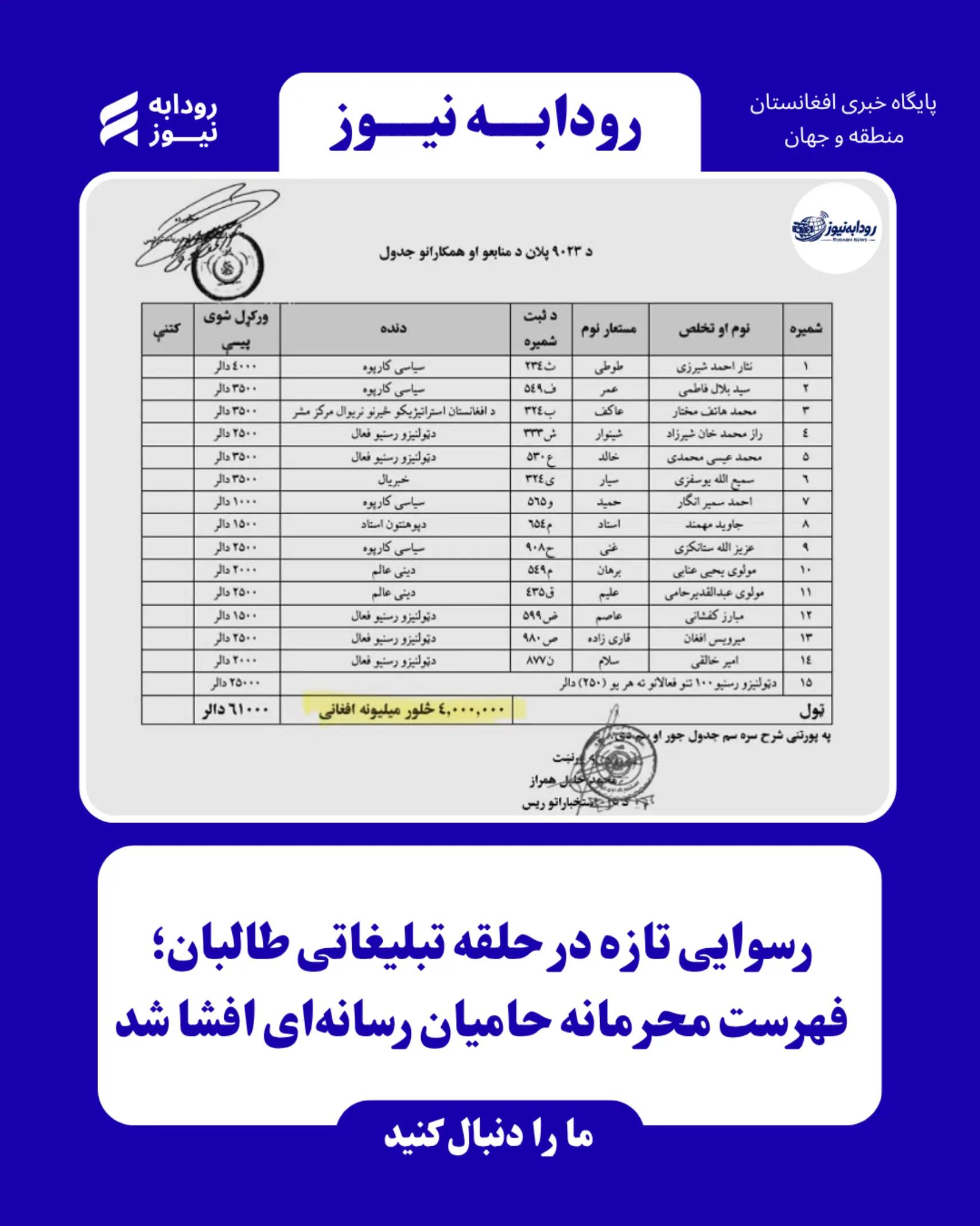 @Rodabh news